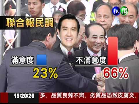 不滿意度達7成 馬政府民調新低