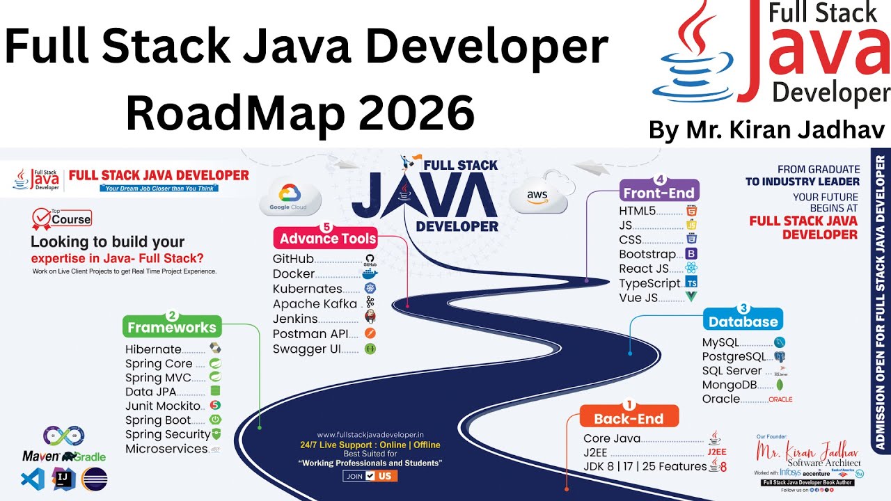 Full Stack Java Developer Roadmap 2026 | Industry-Ready Career Guide 🚀By Mr. Kiran Jadhav
