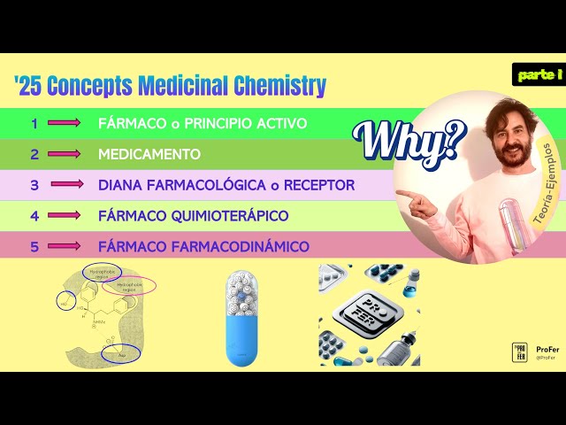 Vídeo relacionado con Ejercicios de química farmacéutica I: 400 (TEXTOS DOCENTS)