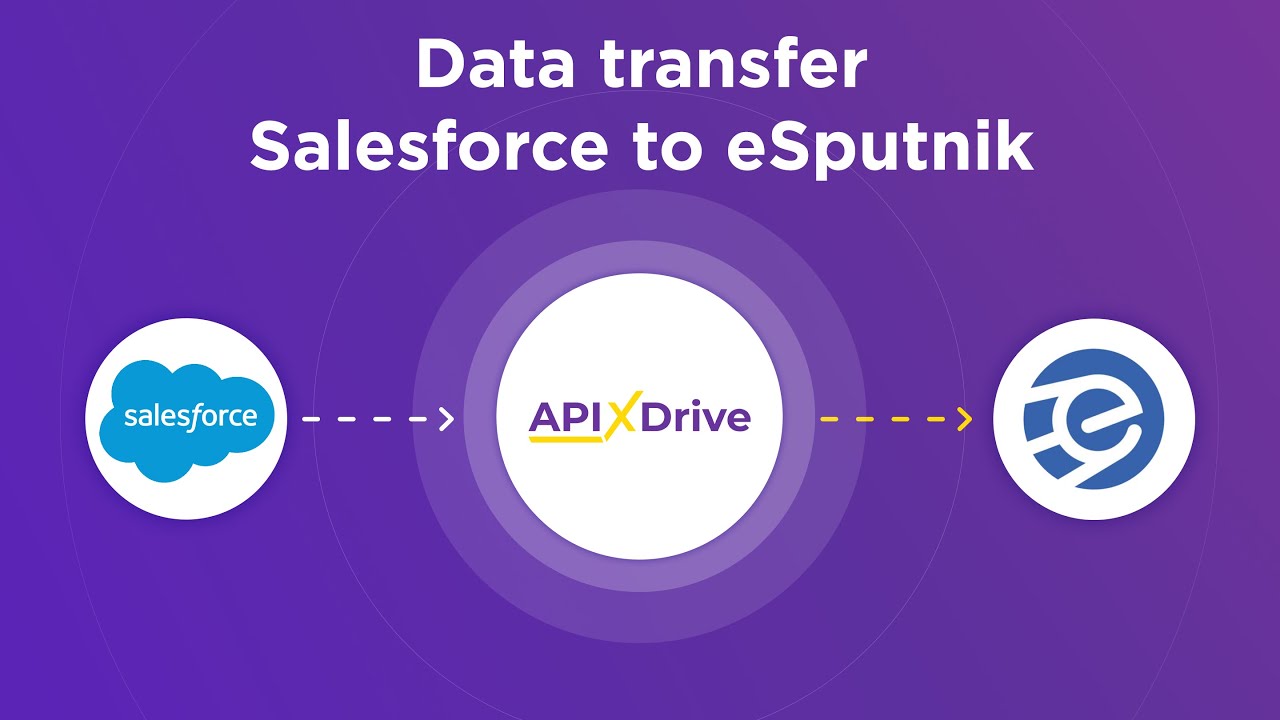 How to Connect Salesforce CRM to eSputnik (email)