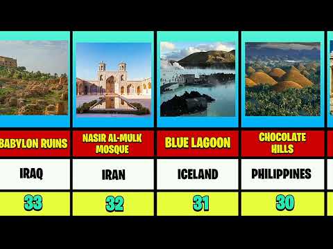 Famous Places from Different Countries 🌍 | 2025 #country