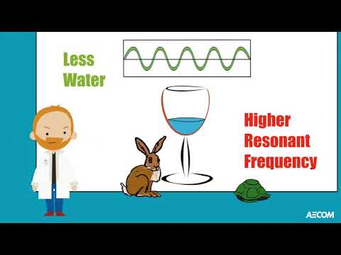 Inspiring future generations through STEM education: Musical Glasses