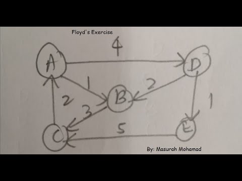 Floyd's algorithm exercise