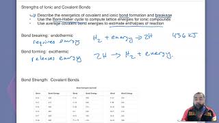 Ch 9.4a: Bond breaking and forming
