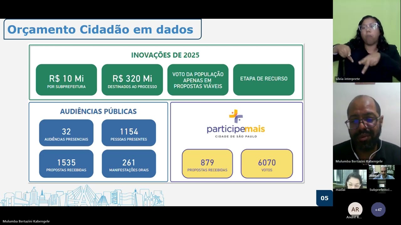 Jaçanã Tremembé, Santana Tucuruvi - Orçamento Cidadão PLOA 2025 - Audiências Devolutivas