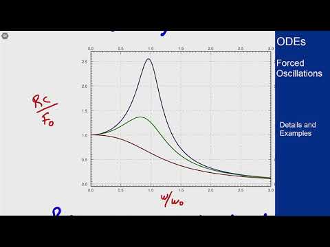 Differential Equations - Forced Oscillations - Interpretation of Amplitude of Forced Response