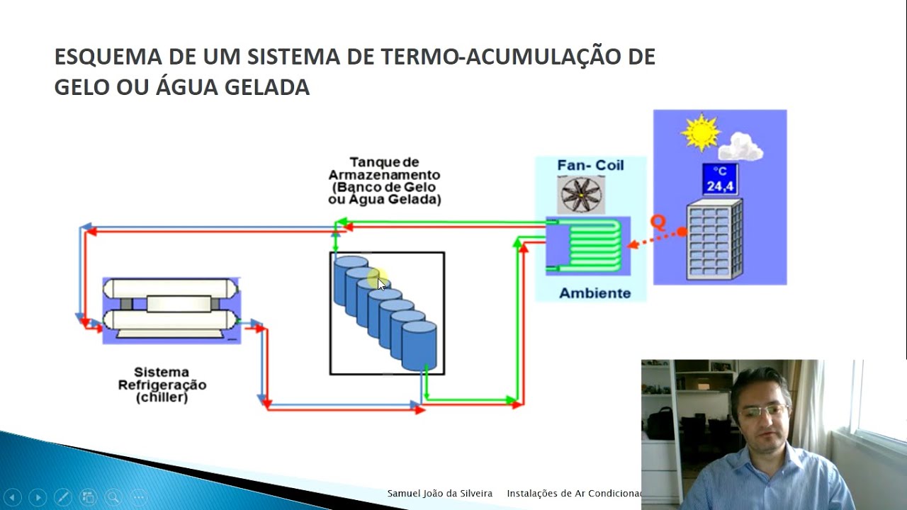 Chiller a ar e a água  - Sistema de  Termoacumulação