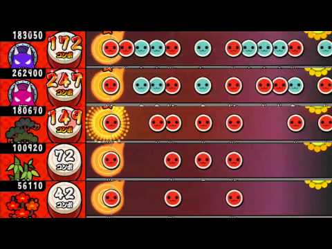 太鼓の達人 六兆年と一夜物語【全譜面全難易度同時再生】