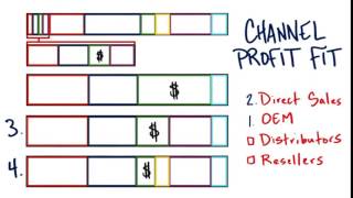 15 Channel Profit Fit Solution quicktime