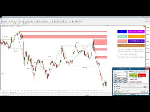 Video SMC Trading Pro