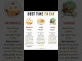 Best Time To Eat