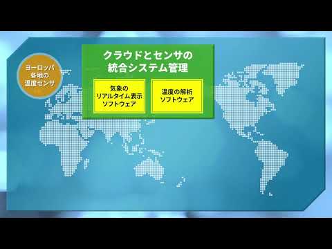 「コンピュータサイエンス学部 先進情報専攻」クラウドとセンサの統合システム管理