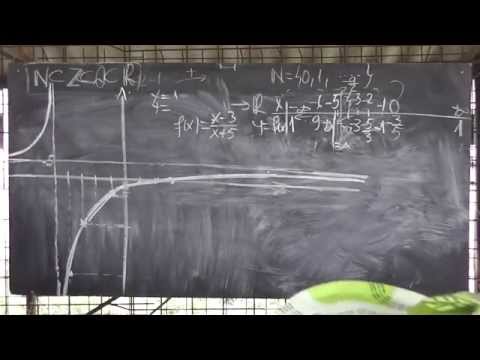 Lectia 535 - Ce inseamna reprezentarea grafica a unei functii - Matematica la stupina