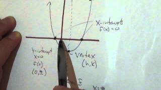 MAC 1105 4.3 Intro to Quadratic Functions