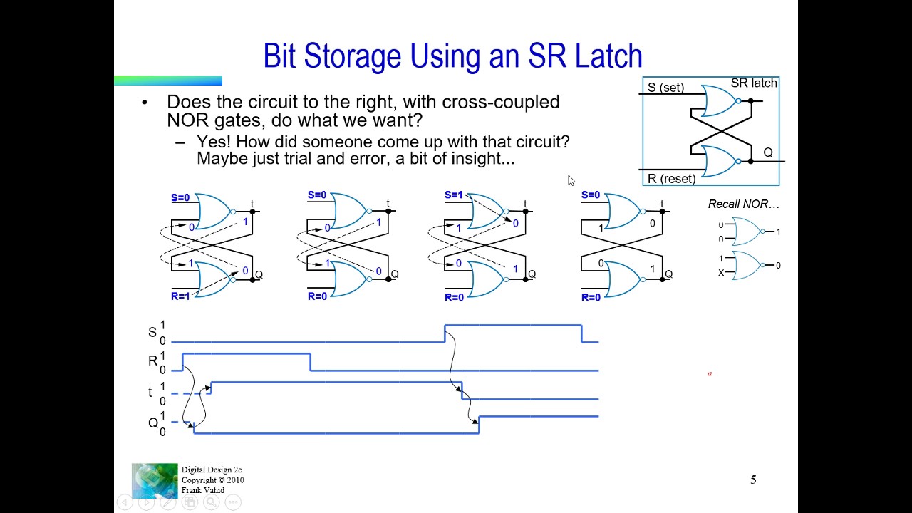 Chapter 7 Memory Elements