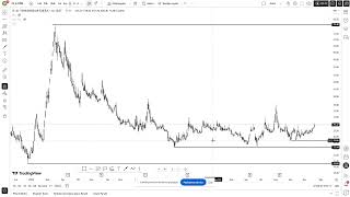 A1YEN Hisse Senedi Teknik Analiz -A1 Yenilenebilir Enerji -22.07.2025