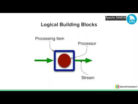 Machine Learning Support in Apache Apex (Next Gen Hadoop) with Apache SAMOA
