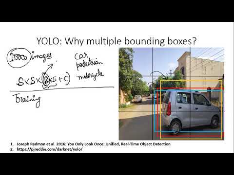 A first non technical look at CNNs in Hindi