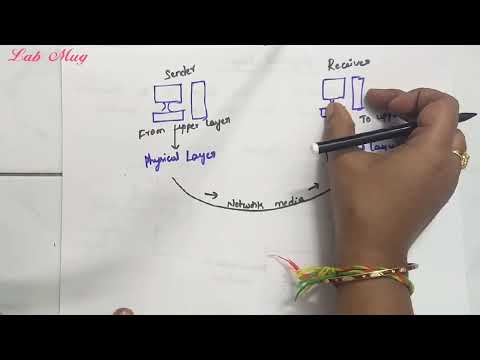 Computer networks introduction and Applications CN class 1 in telugu Rajeswari