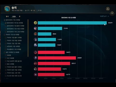 T1 Gumayusi shows off his insane Zeri damage chart after game | Stream Highlights