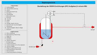 Regelkreis Grundbegriffe und Kennzeichnung von Prozessaufgaben im R&I