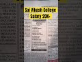 Post Sai Vikash College Teaching Staff Required Salary 30K Jobinassam