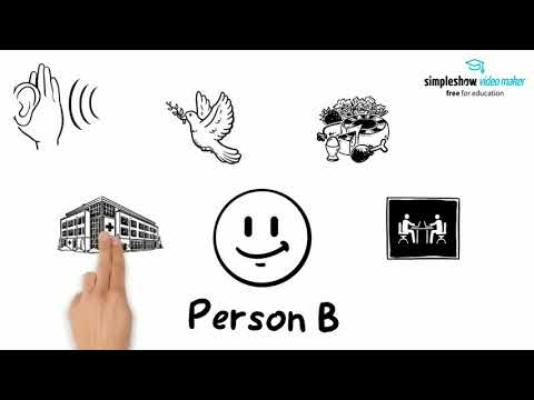 Migration: Push- und Pull-Faktoren