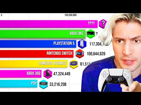 Best Selling Video Game Consoles 1972-2023