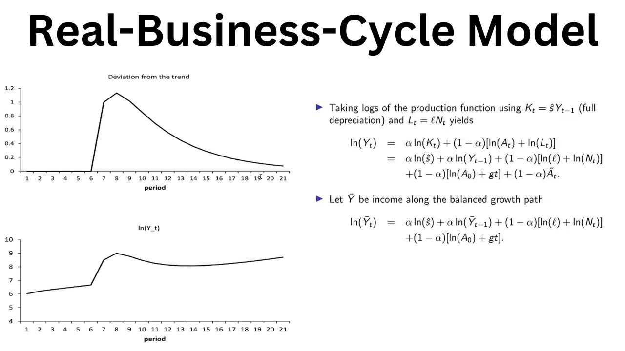 The Real-Business-Cycle (RBC) Model Part 1: The Simplest Version of the RBC Model