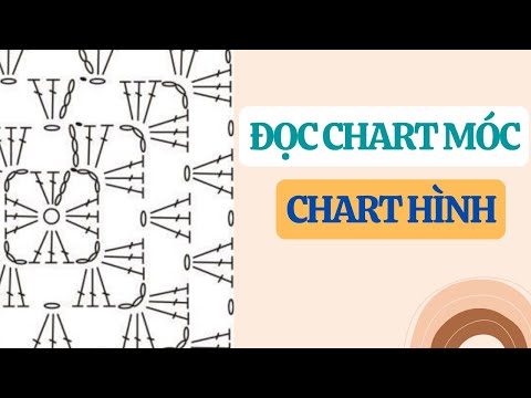 Đọc chart nâng cao