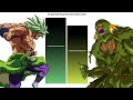 Broly VS Bio Broly All Forms Power Levels