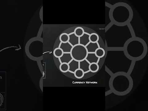 What is Cryptocurrency/Bitcoin? #ethicalhacking #zsecurity #tech #hacking #cybersecurity