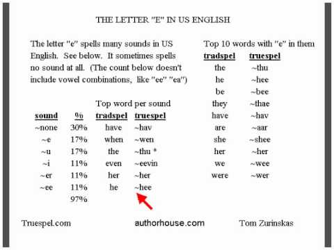 the letter E as used in US English - truespel analysis.wmv