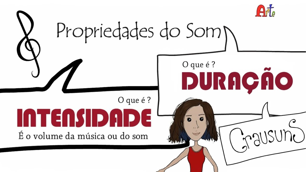 Propriedades do Som: Duração e Intensidade | Aula de Arte