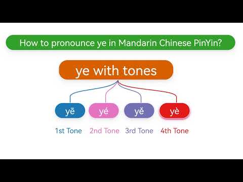 Do you know How to pronounce ye(yē,yé,yě,yè) in Mandarin Chinese Pinyin?