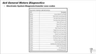 05 vts ph 4x4 gm diagnostics