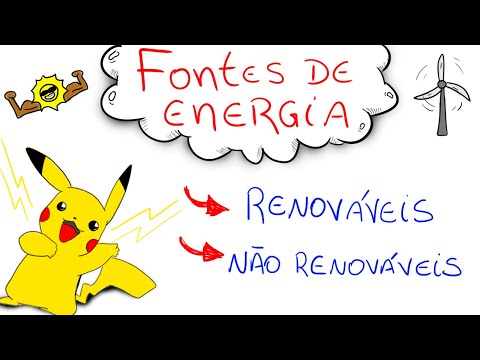 Energy Sources - Renewable and non-renewable (Wind, Solar, Biomass, Hydraulic)