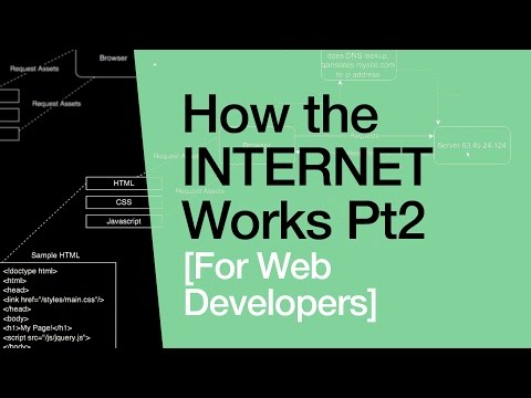 How the Internet Works for Developers Pt 2 Servers Scaling