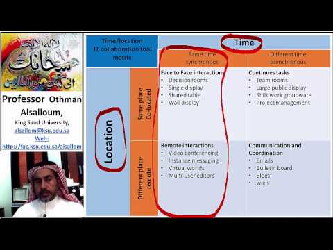 image-How do people in a matrix work together?