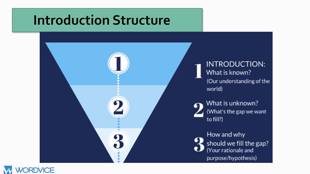 How do you write an introduction for a scientific article?