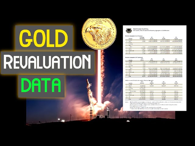 2022 Gold Price Revalution 