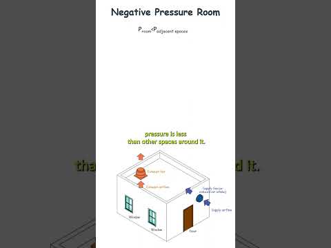 Negative Pressure Modules