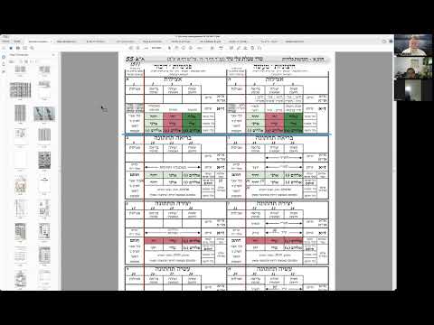הרב יואל חקון - סדר כוונות התפילה - שיעור 53 - חיצוניות דפנימיות.