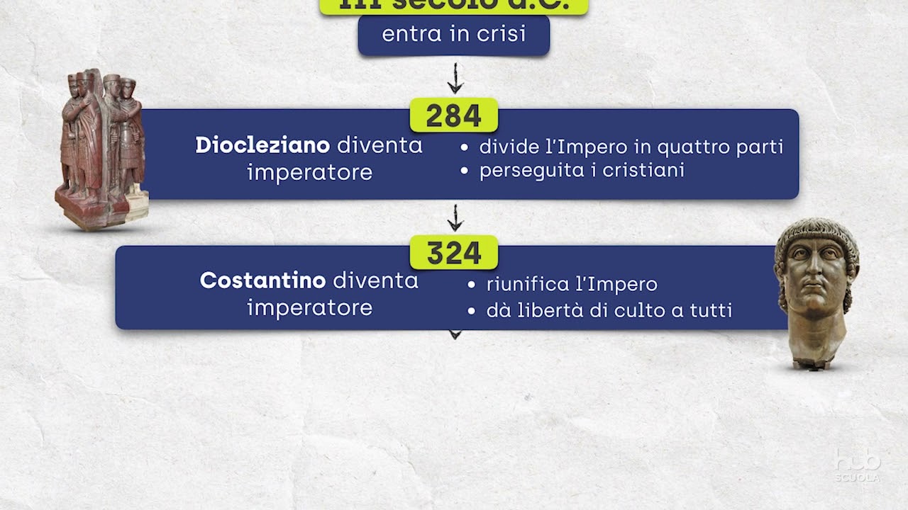 Il declino dell'Impero romano
