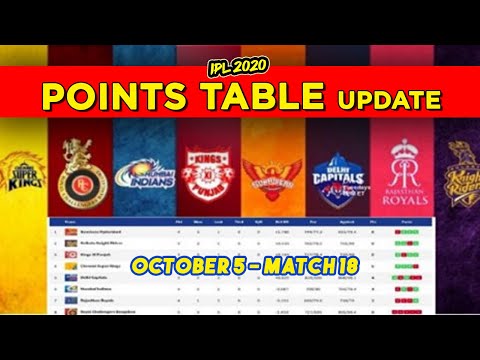 IPL 2020 Points Table Update - after Match 18 October 5 latest