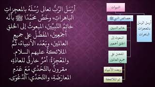 صورة 463النبوات