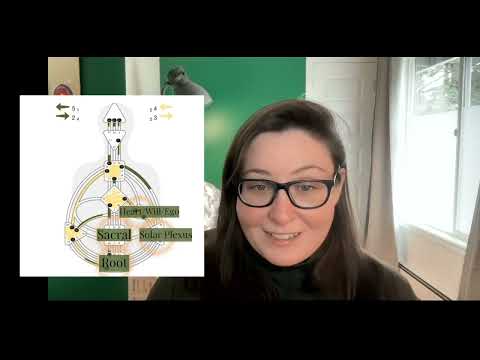 How to Use Human Design Chart to Understand (and heal) Fatigue