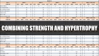 Programming and Periodization for Combined Strength & Hypertrophy | Training for Strength & Size