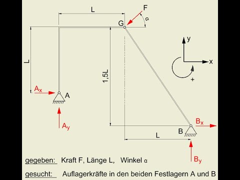 Auflagerkräfte zwei Festlager vier Unbekannte 2 Festlager 4 Unbekannte 90 Grad und gerader Träger