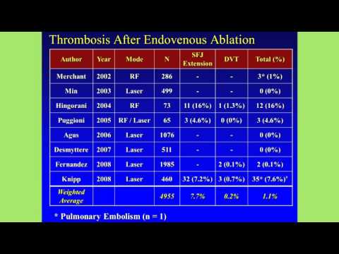 IAC and ACP Webinar Series: SESSION IV - Important Aspects of Post Venous Treatment